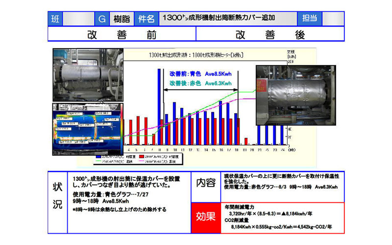 断熱ジャケット『熱防衣』　設置報告書