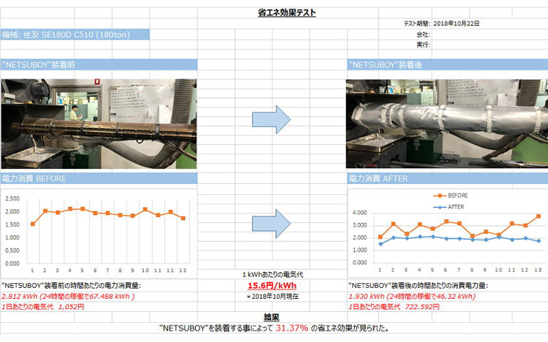 断熱ジャケット『熱防衣』　設置報告書