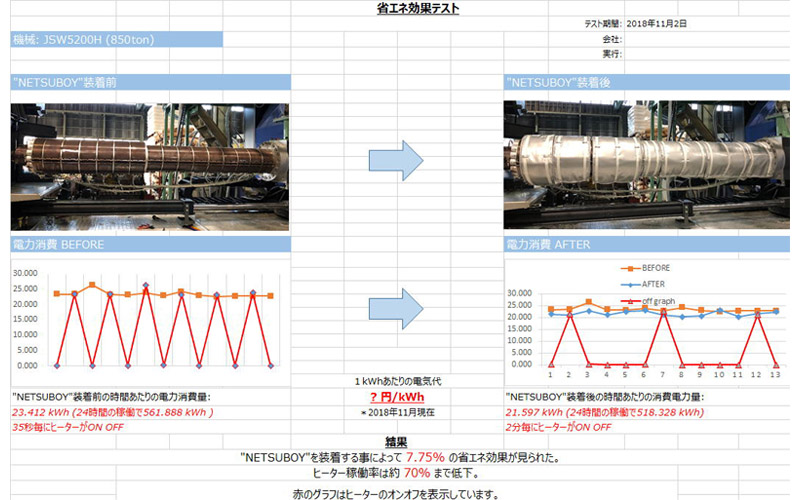 断熱ジャケット『熱防衣』　設置報告書