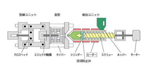 断熱ジャケット『熱防衣』